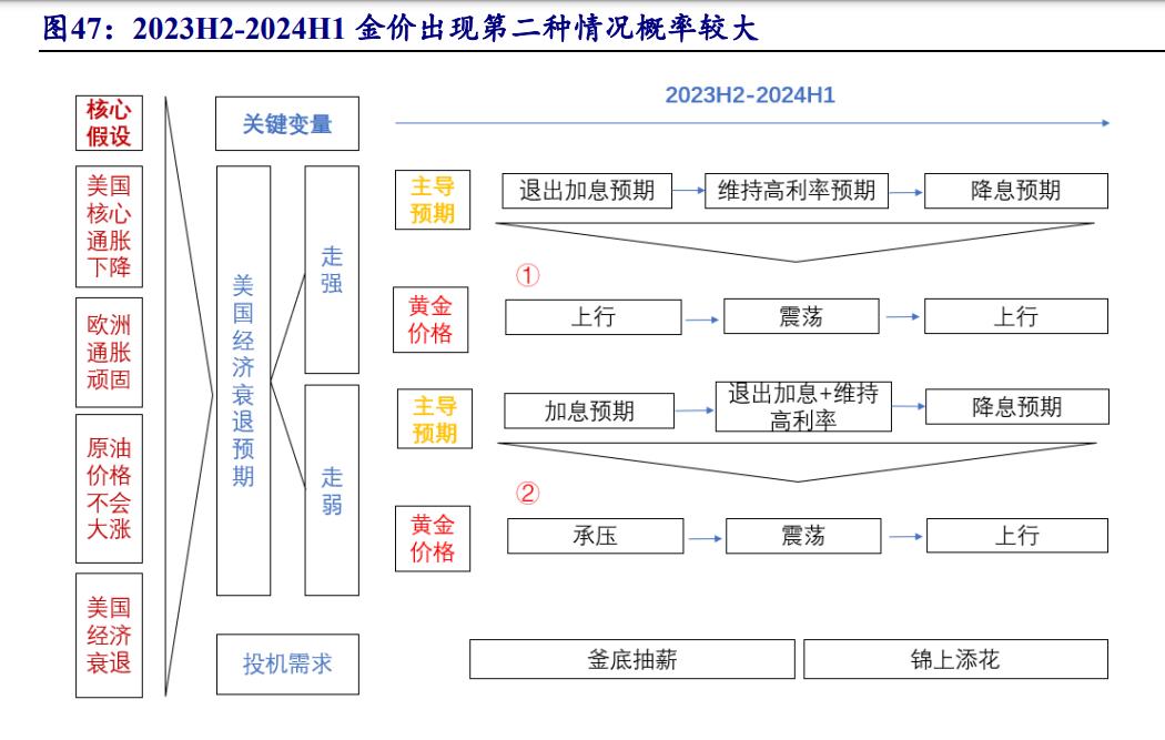 金属材料销售 第153页