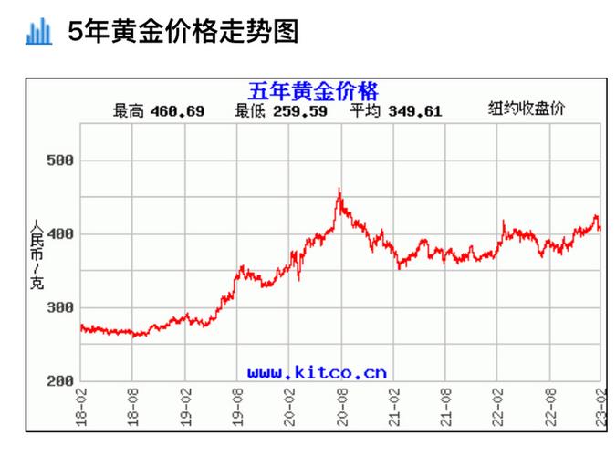 黄金价格今日最新价,黄金价格今日最新动态，影响因素与市场走势分析