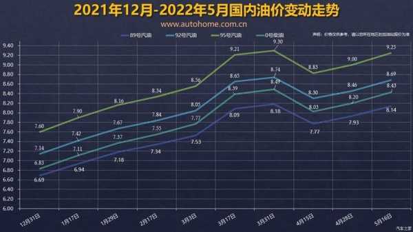 汽油价格最新调整最新消息,最新汽油价格调整消息，市场趋势与消费者反应