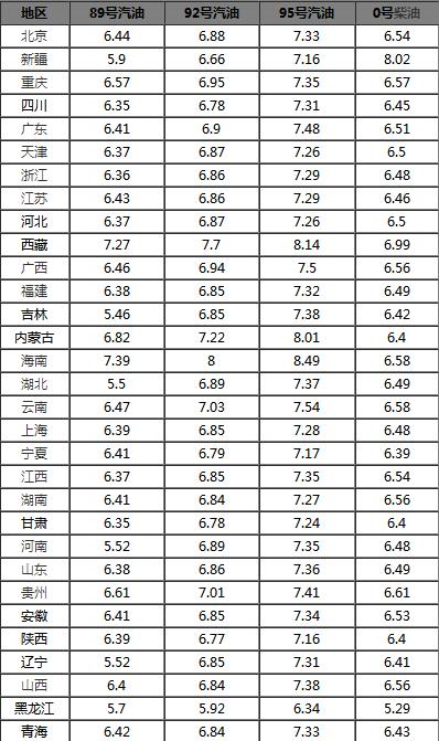 92号汽油价格最新,最新消息，关于92号汽油价格的变动分析