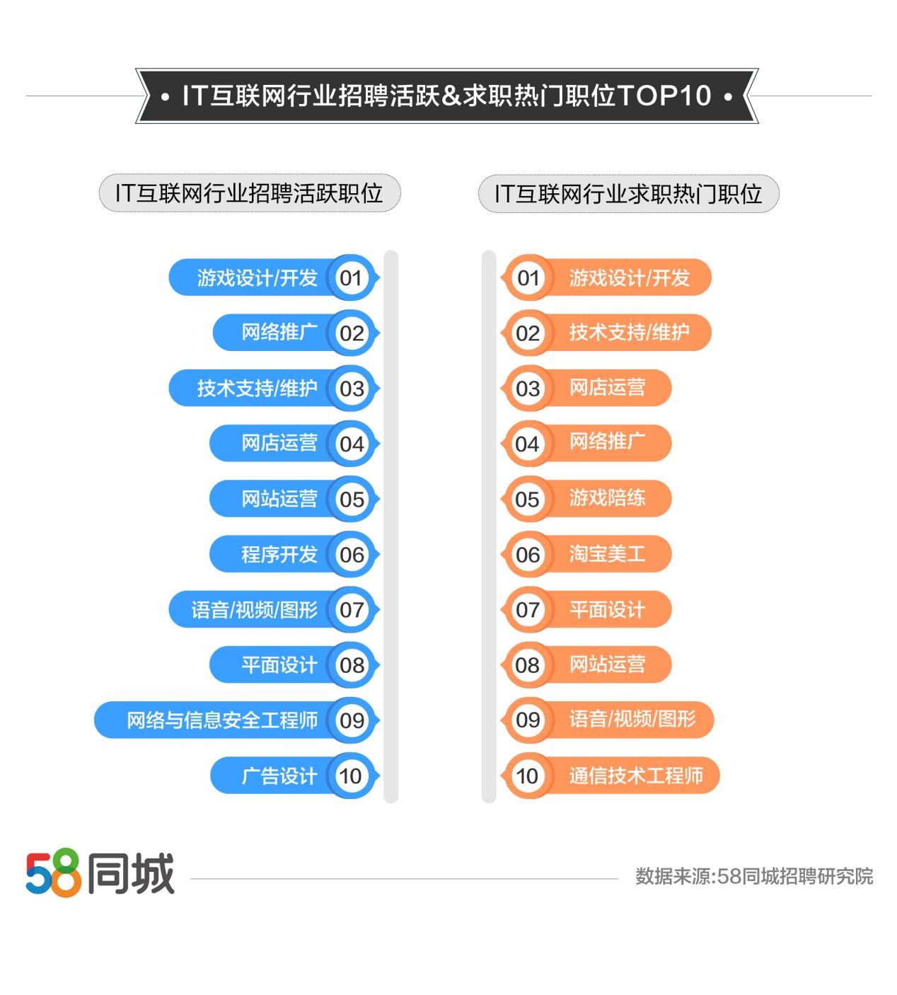 58同城招聘网最新招聘,探索最新招聘趋势，聚焦58同城招聘网