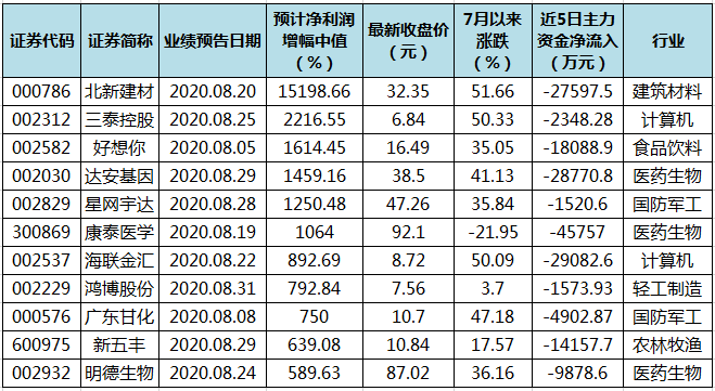 澳门三肖三码精准100%黄大仙,澳门三肖三码精准预测与黄大仙的传说——揭示背后的风险与真相