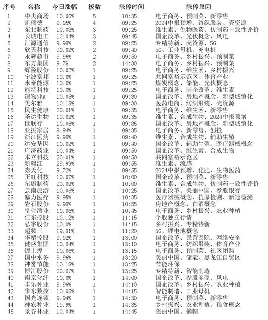 信息咨询服务 第165页