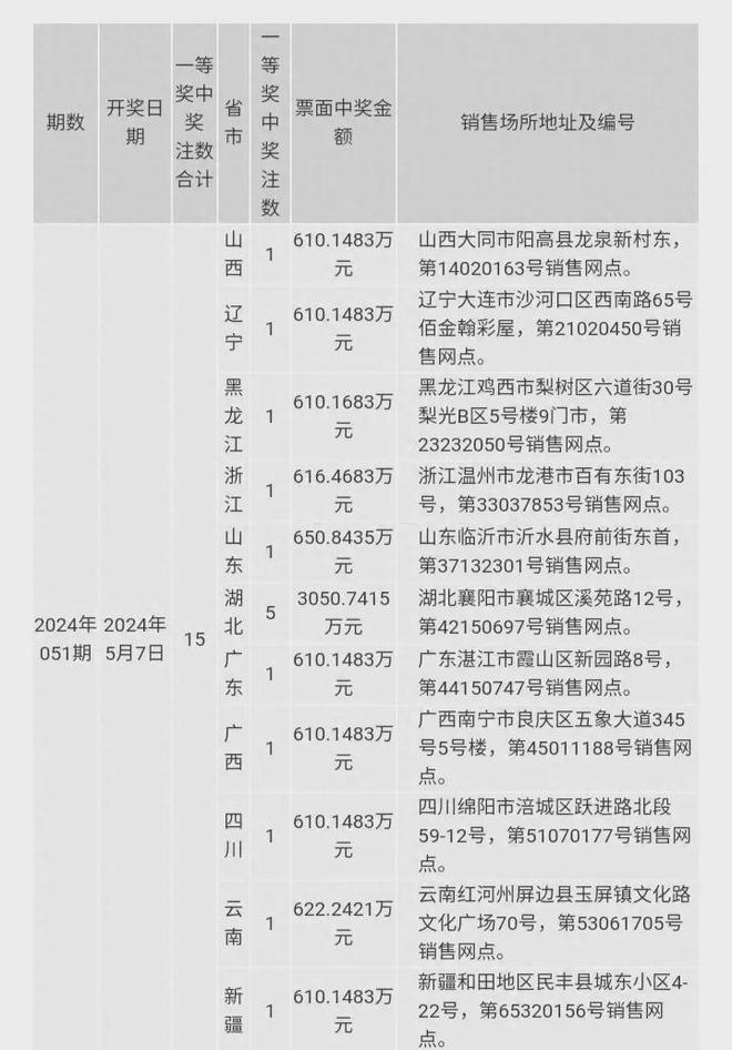 2024新澳开奖结果+开奖记录,揭秘2024新澳开奖结果及开奖记录，探索彩票背后的秘密