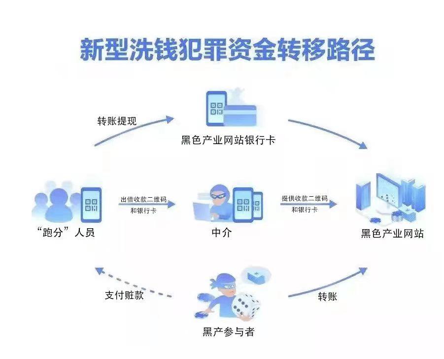 7777788888新澳门正版,警惕网络赌博风险，远离非法赌博行为——以7777788888新澳门正版为警示