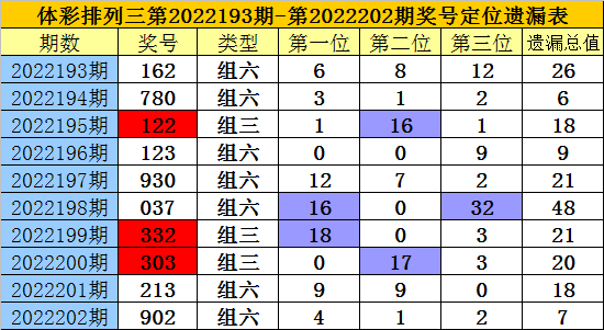 一码一肖100%精准生肖第六,一码一肖，揭秘精准生肖预测的真相与风险（第六期）