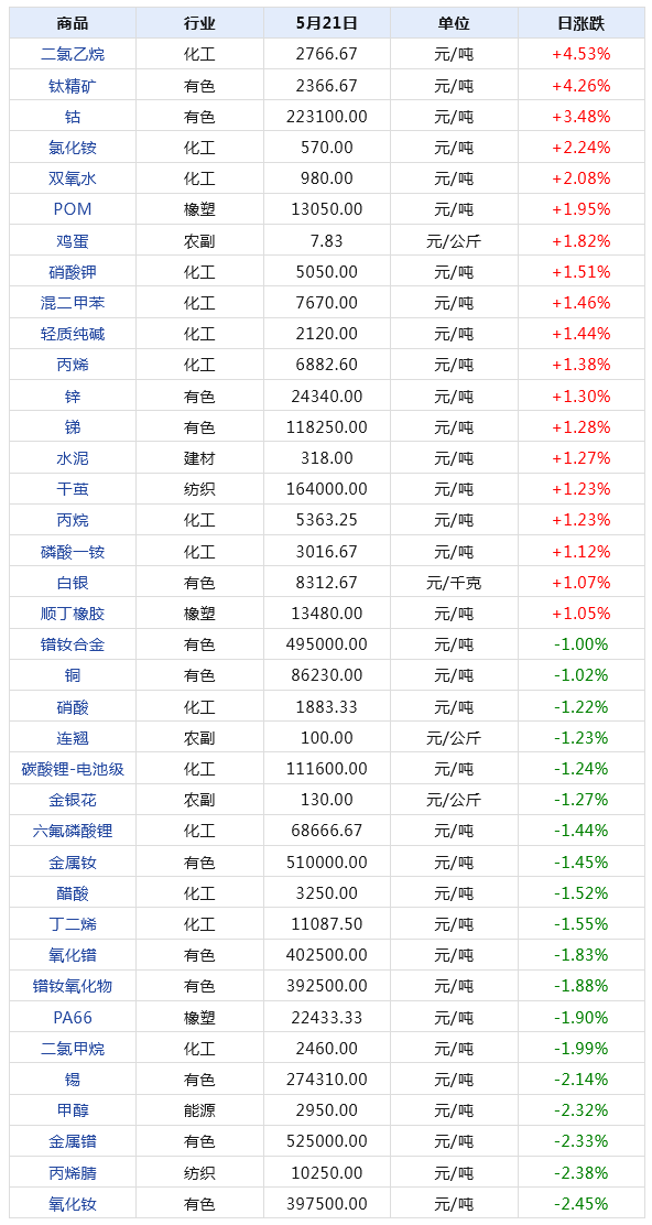 2024新澳天天开奖记录,揭秘2024新澳天天开奖记录，数据与背后的故事