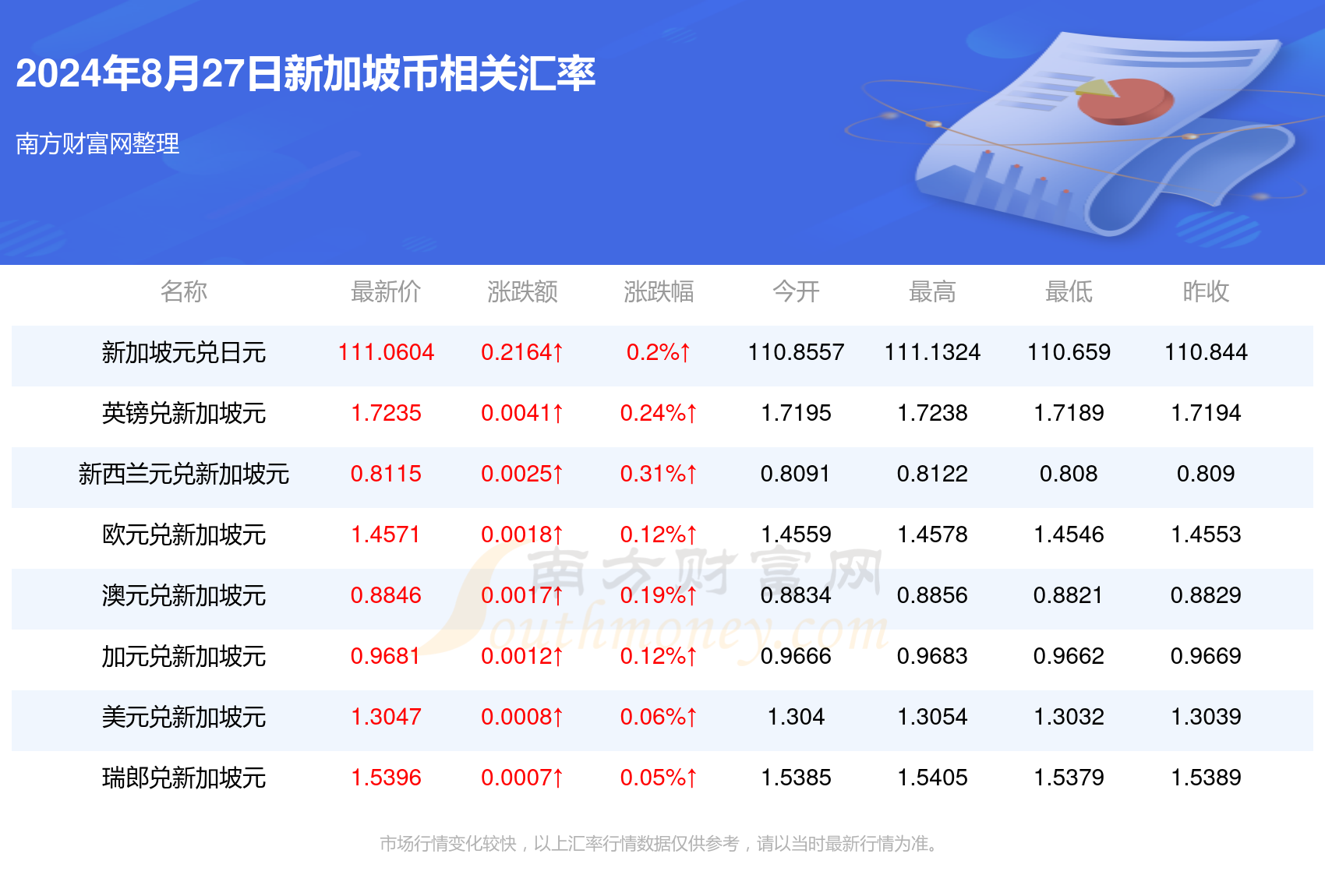 技术开发 第147页