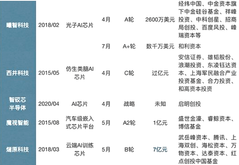 松江区石湖荡镇 第139页