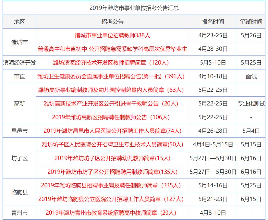 技术开发 第142页