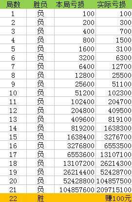 澳门一码一码100准确开奖结果查询,澳门一码一码100准确开奖结果查询，揭示背后的真相与风险