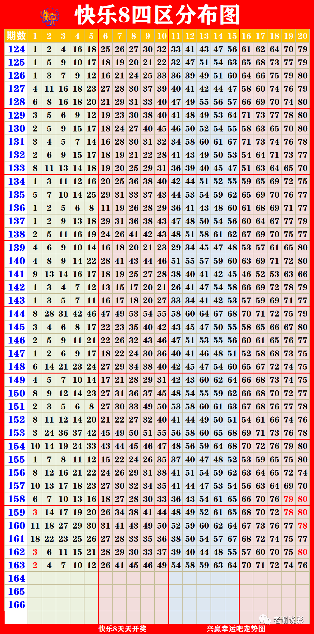 新澳门彩出码综合走势图表大全,新澳门彩出码综合走势图表分析与探讨