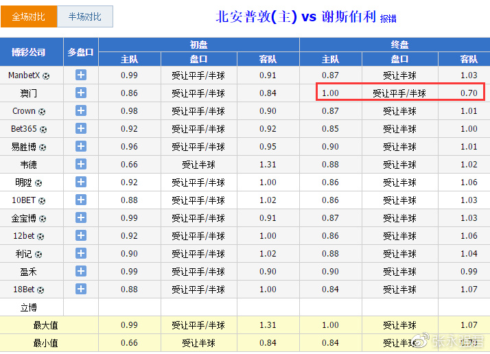 信息咨询服务 第145页