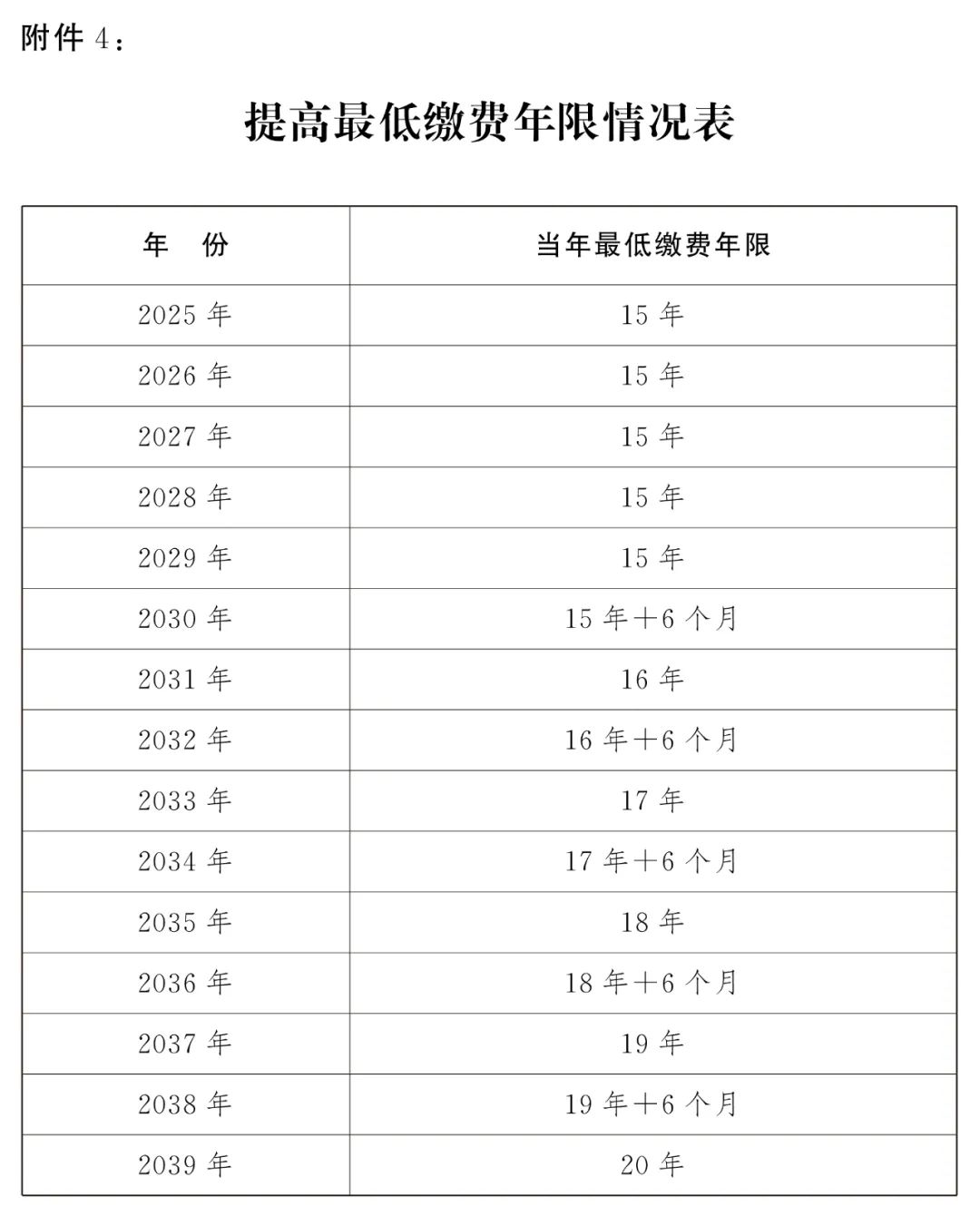 全车改装套件 第132页