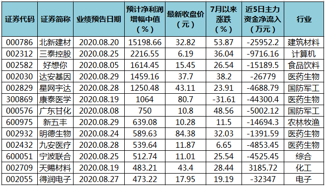 澳门三肖三码精准100%黄大仙,澳门三肖三码精准预测与黄大仙，揭示犯罪行为的真相