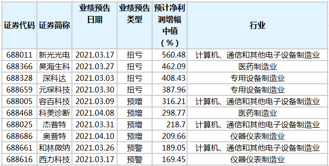 金属材料销售 第127页