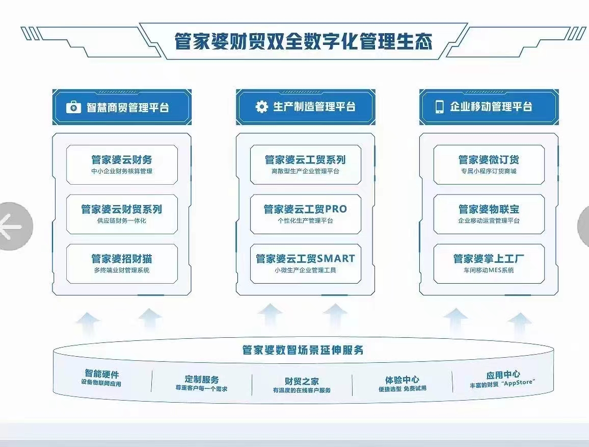 管家婆2024年资料来源,管家婆软件在2024年的最新资料概览