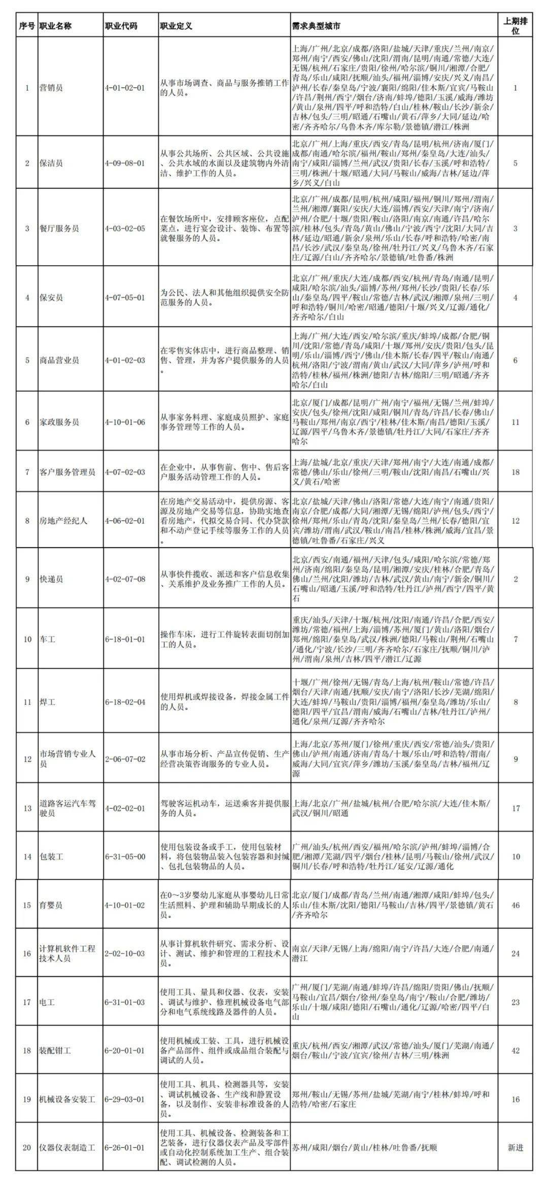 信息咨询服务 第135页