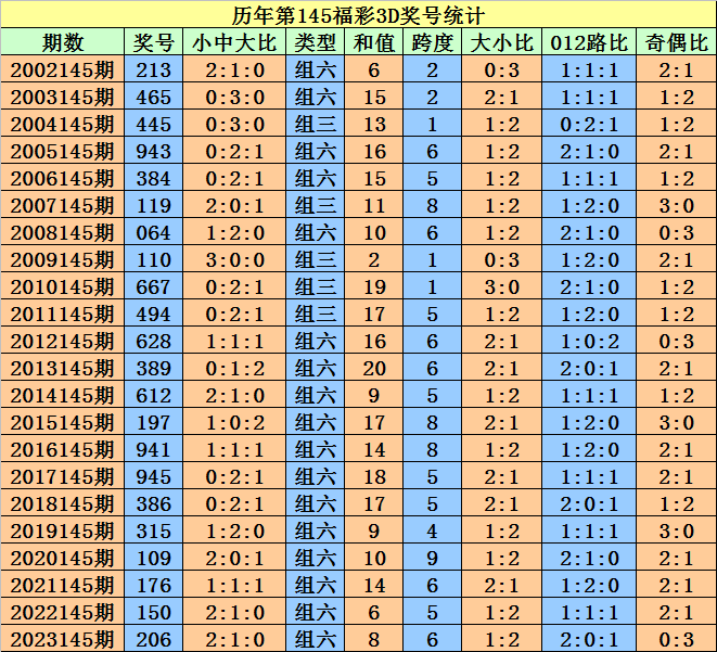 技术咨询 第128页