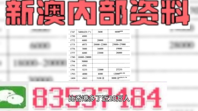 2024新奥资料免费精准资料,揭秘2024新奥资料，免费获取精准资源，助力你的成功之路