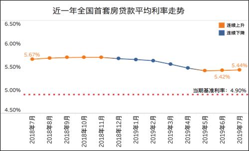 宁波最新房贷利率,宁波最新房贷利率分析与解读