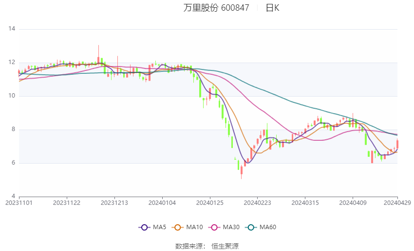 万里股份最新消息,万里股份最新消息全面解析