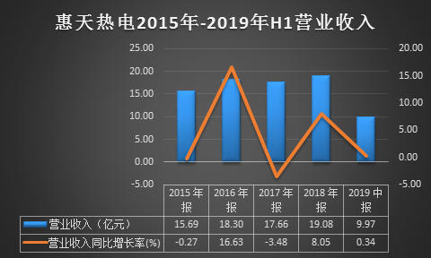 惠天热电最新消息,惠天热电最新消息，引领行业变革，打造绿色能源新篇章