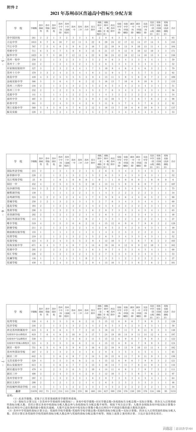 全车改装套件 第120页