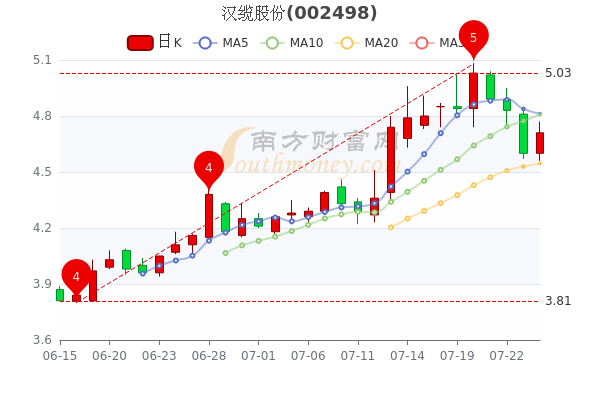 汉缆股份最新消息,汉缆股份最新消息全面解析