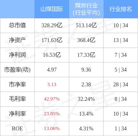 山煤国际最新消息,山煤国际最新消息，深度解析与前瞻展望