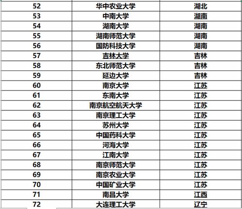 211大学排名最新,最新211大学排名概览