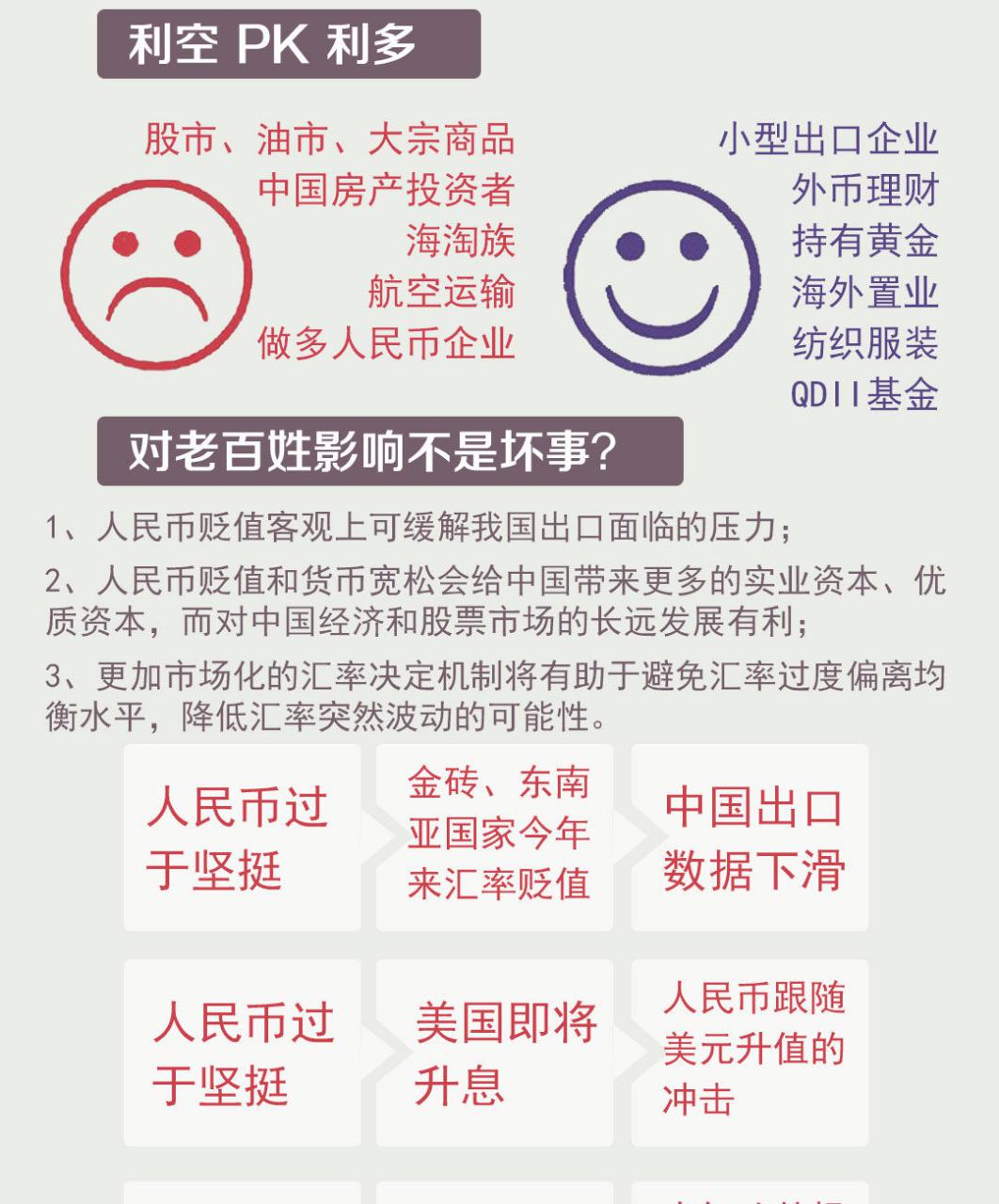 人民币贬值最新消息,人民币贬值最新消息，影响、原因及应对策略