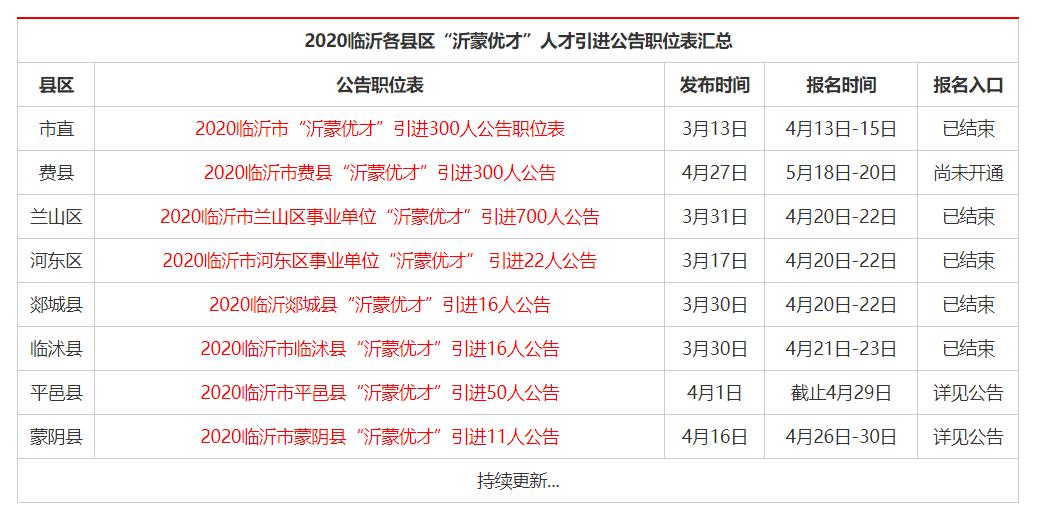 日照招聘网最新招聘信息,日照招聘网最新招聘信息全面解析