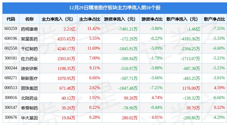 佐力药业最新消息,佐力药业最新消息全面解析