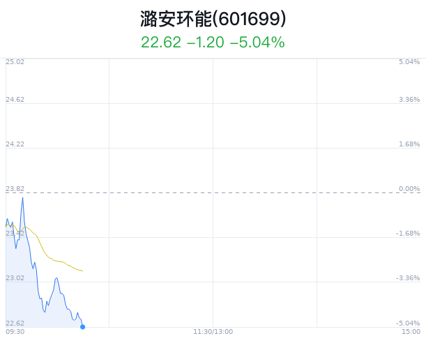 潞安环能最新消息,潞安环能最新消息全面解读