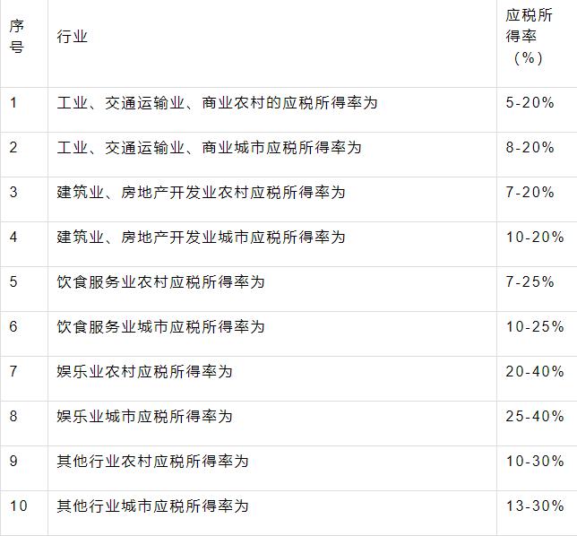 个人所得税税率表最新,最新个人所得税税率表详解