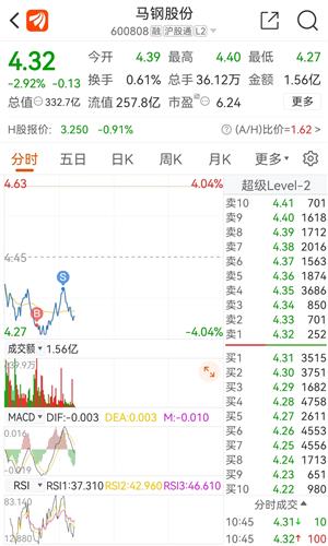 马钢股份最新消息,马钢股份最新消息全面解析