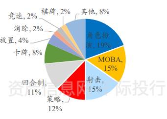 信息咨询服务 第131页