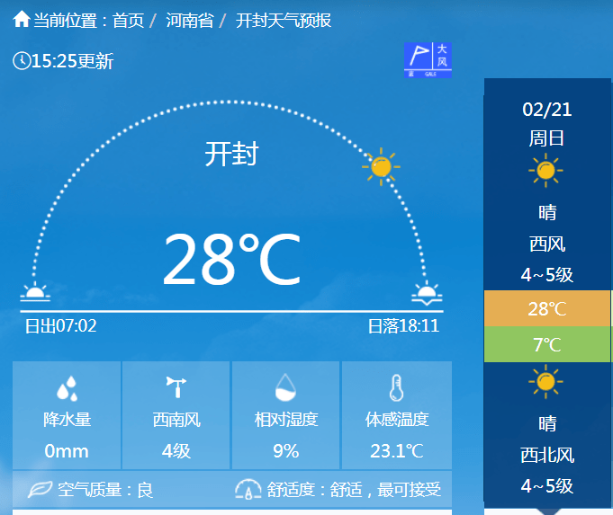 开封最新天气预报,开封最新天气预报