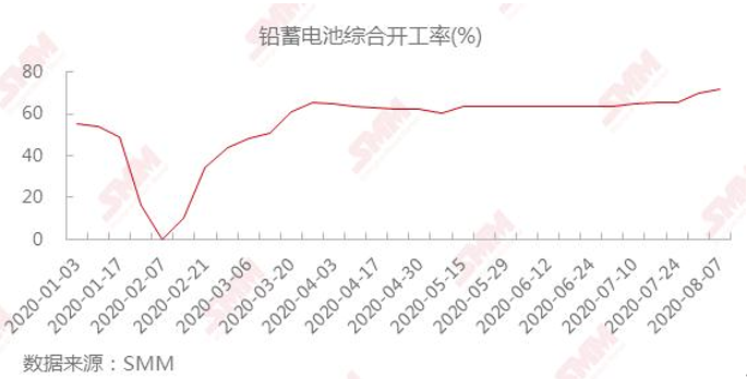 最新铅价格今日铅价,最新铅价格，今日铅价走势分析