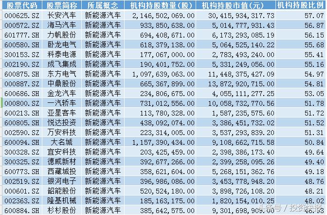 技术开发 第127页