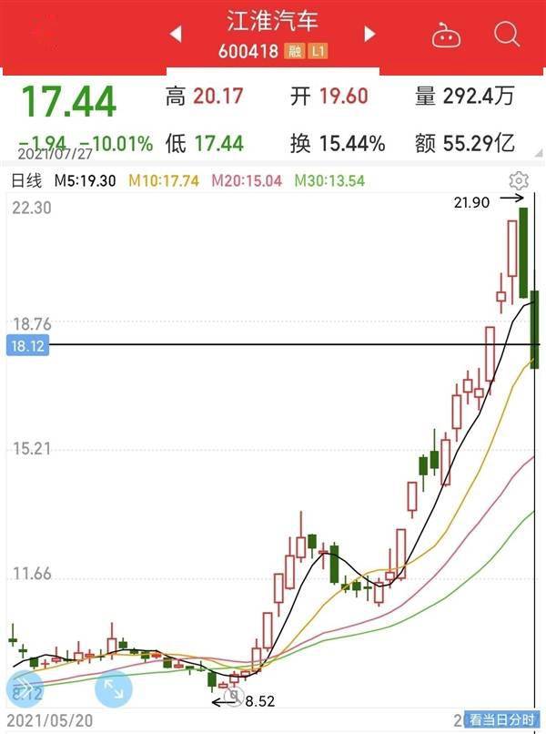 江淮汽车股票最新消息,江淮汽车股票最新消息，行业趋势、公司动态与市场反应