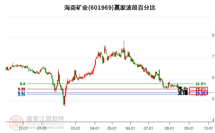 海南矿业最新消息,海南矿业最新消息全面解析