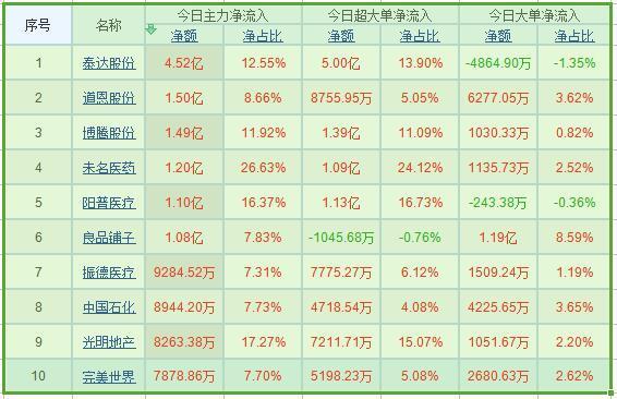 阳普医疗最新消息,阳普医疗最新消息全面解析