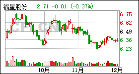 福星股份最新消息,福星股份最新消息全面解读