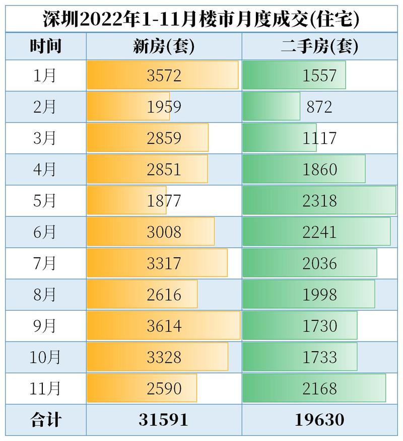 深圳房价走势最新消息,深圳房价走势最新消息，繁荣背后的动态与趋势分析