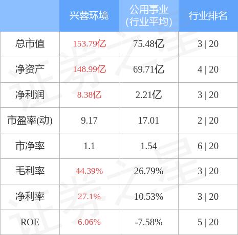 兴蓉环境最新消息,兴蓉环境最新消息全面解读