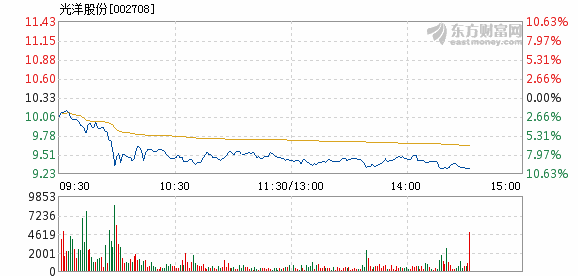 光洋股份最新消息,光洋股份最新消息全面解析