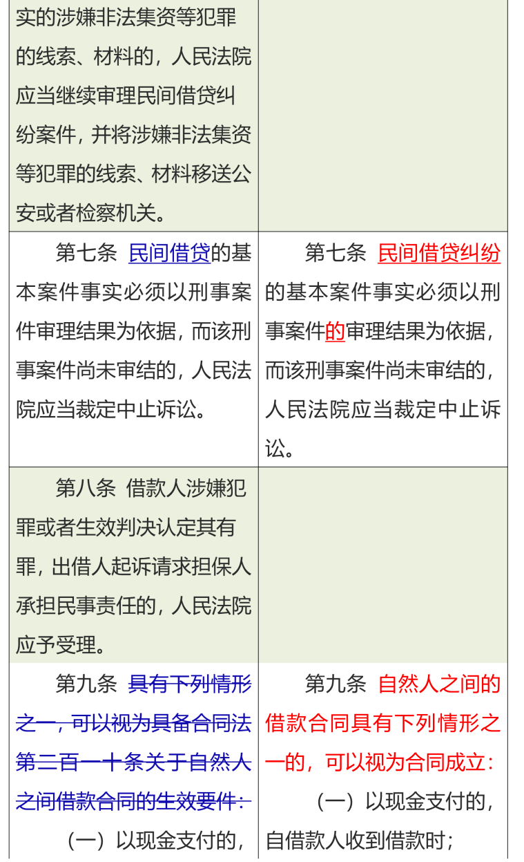 民间借贷司法解释最新,民间借贷司法解释最新解读