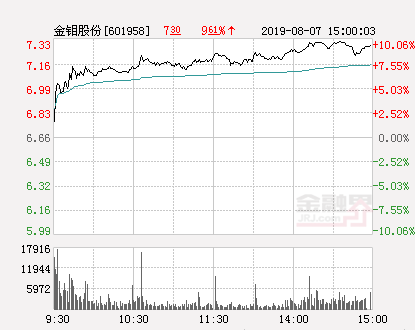 金钼股份最新消息,金钼股份最新消息综述